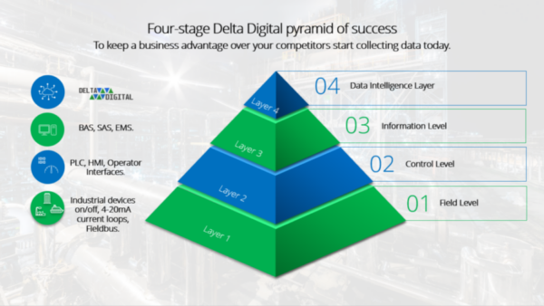 Four stage Pyramid