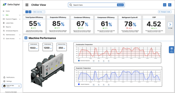 DD dashboard