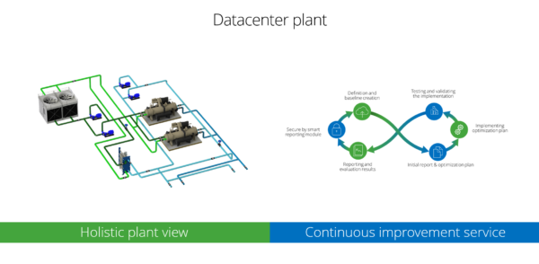 Datacenter plant
