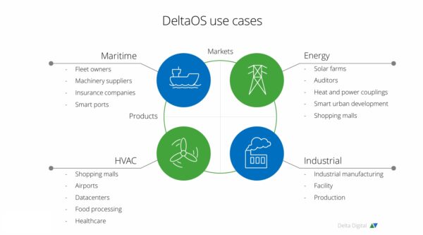 DeltaOS